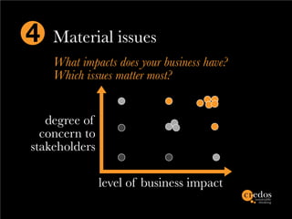 4   Material issues
    What impacts does your business have?
    Which issues matter most?


   degree of
  concern to
stakeholders

               level of business impact
 