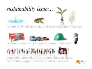 sustainability issues...

resources, biodiversity, natural systems, climate change



economic survival, carbon economy, innovation



population growth, infrastructure, human rights,
community support/diversity, urban systems
 