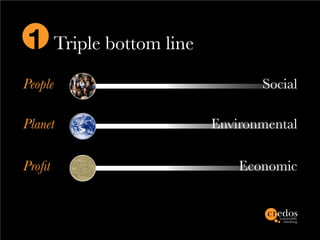 1        Triple bottom line

People                               Social

Planet                        Environmental

Profit                            Economic
 