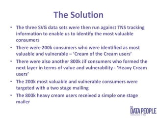 The SolutionThe three SVG data sets were then run against TNS tracking information to enable us to identify the most valuable consumersThere were 200k consumers who were identified as most valuable and vulnerable – ‘Cream of the Cream users’There were also another 800k Jif consumers who formed the next layer in terms of value and vulnerability - ‘Heavy Cream users’The 200k most valuable and vulnerable consumers were targeted with a two stage mailing The 800k heavy cream users received a simple one stage mailer