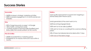 MARKETING MANAGED Credibility Deck 6
Success Stories
Orbitvu
Lead quality improvement at events from targeting a
refined Ideal Client Persona (ICP).
Leads generated at the event went on to:
•66% becoming engaged leads
•33% went on to be sales-qualified
•15% went on to be on a waiting list for a service offering
option
•3% of these had already become deals within 7 days
•12% more at final demo stage
Suncombe
• 2600% increase in strategic marketing activities
• 283% increased engagement in 3 months (email and
LinkedIn)
Ono
• 50% of target keywords on page 1 of Google
• 10% of traffic coming from social
• 12 priority prospects reaching Sales Qualified Lead
Status (SQL) from email outreach (in first month)
Five On A Bike
• 2300% traceable ROI on marketing spend
• Established as an industry name and voice within 6
months
 