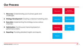 MARKETING MANAGED Credibility Deck 8
Our Process
1. Discovery: Understanding your business goals and
challenges.
2. Strategy Development: Creating a tailored marketing plan.
3. Execution: Implementing the strategy across various
channels.
4. Optimisation: Continuously improving based on
performance data.
5. Reporting: Providing detailed insights and reports.
Discovery
Strategy
Development
Execution Optimisation
Reporting Refine
Repeat
 