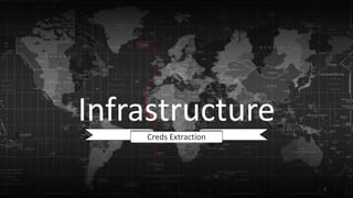 Infrastructure
Creds Extraction
1
 