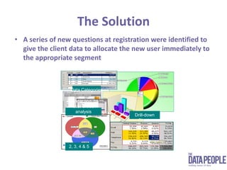 What Makes Us Different?We are marketeers first and data planners second