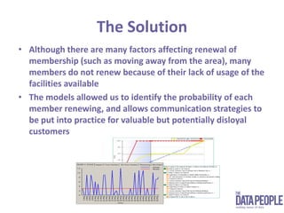 We turn the complexity of data into strategies that make sense