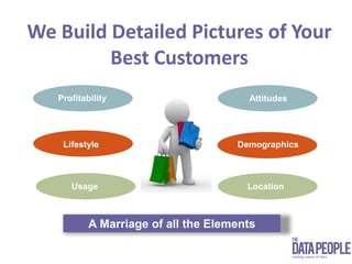 We Build Detailed Pictures of Your Best Customers  Profitability  Attitudes   Demographics   Lifestyle   LocationUsageA Marriage of all the Elements