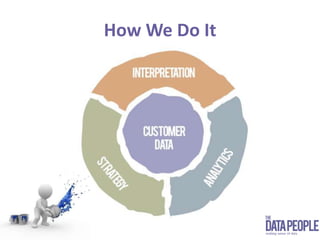 How We Do Itdata