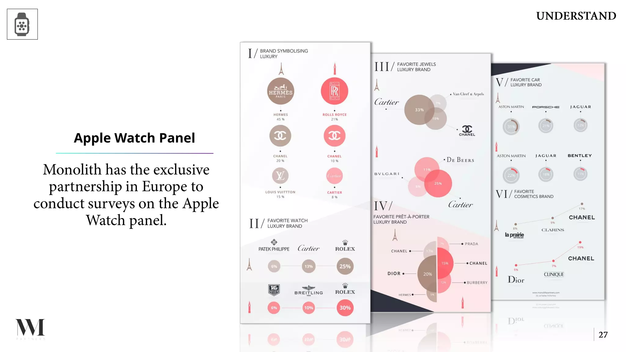 Apple Watch Panel
 