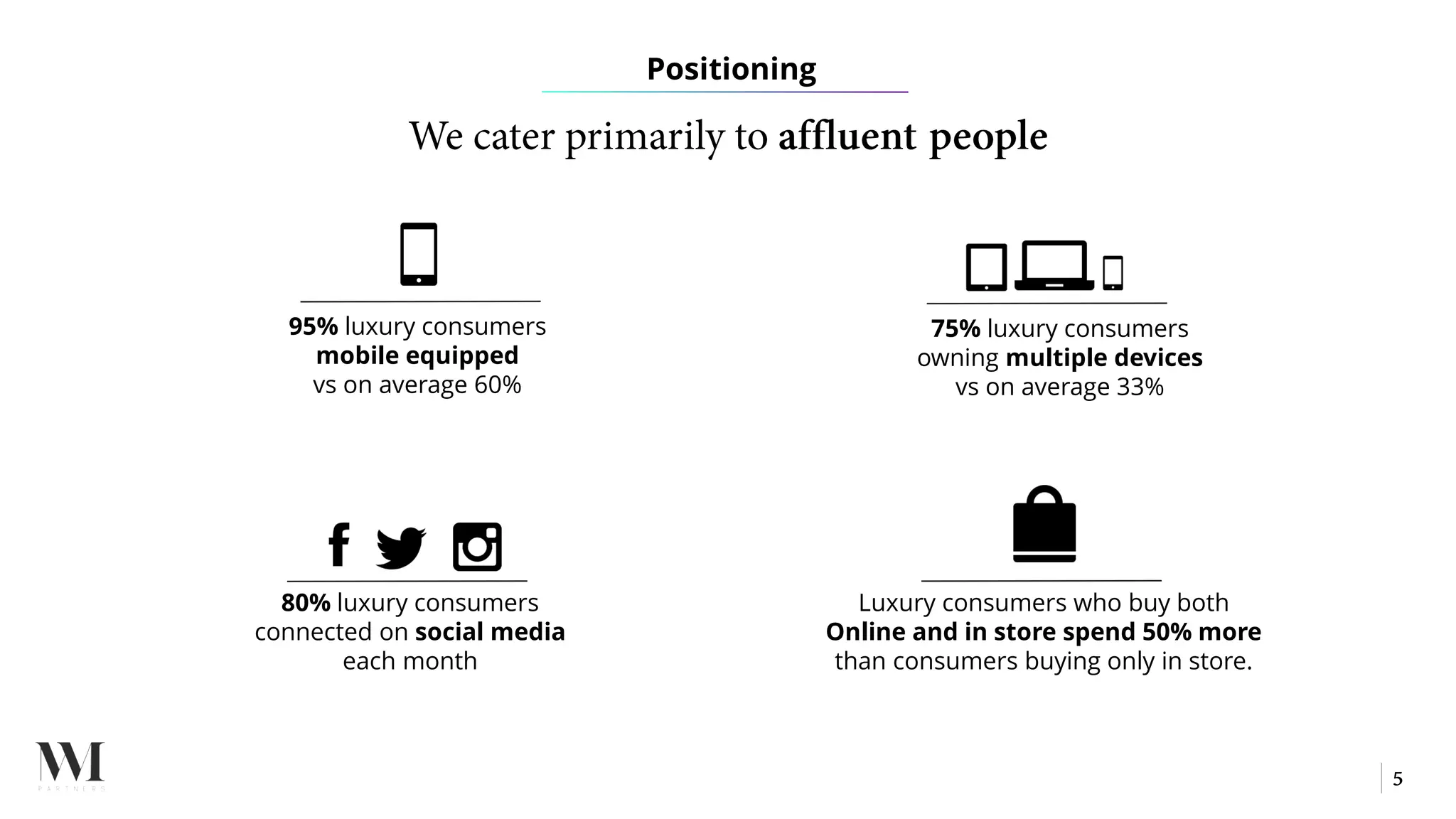 95% luxury consumers
mobile equipped
vs on average 60%
75% luxury consumers
owning multiple devices
vs on average 33%
80% luxury consumers
connected on social media
each month
Luxury consumers who buy both
Online and in store spend 50% more
than consumers buying only in store.
Positioning
 