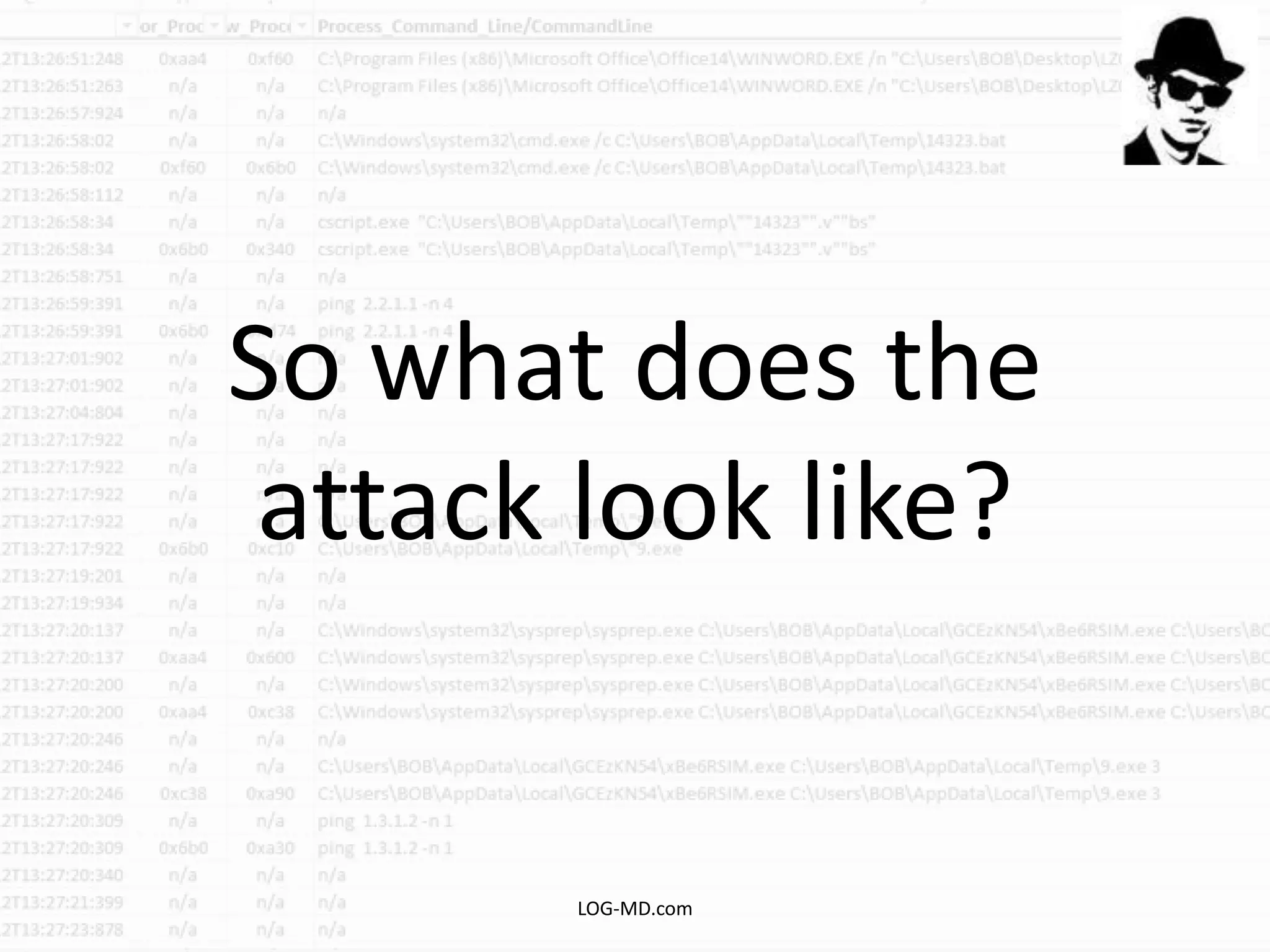 So what does the
attack look like?
LOG-MD.com
 