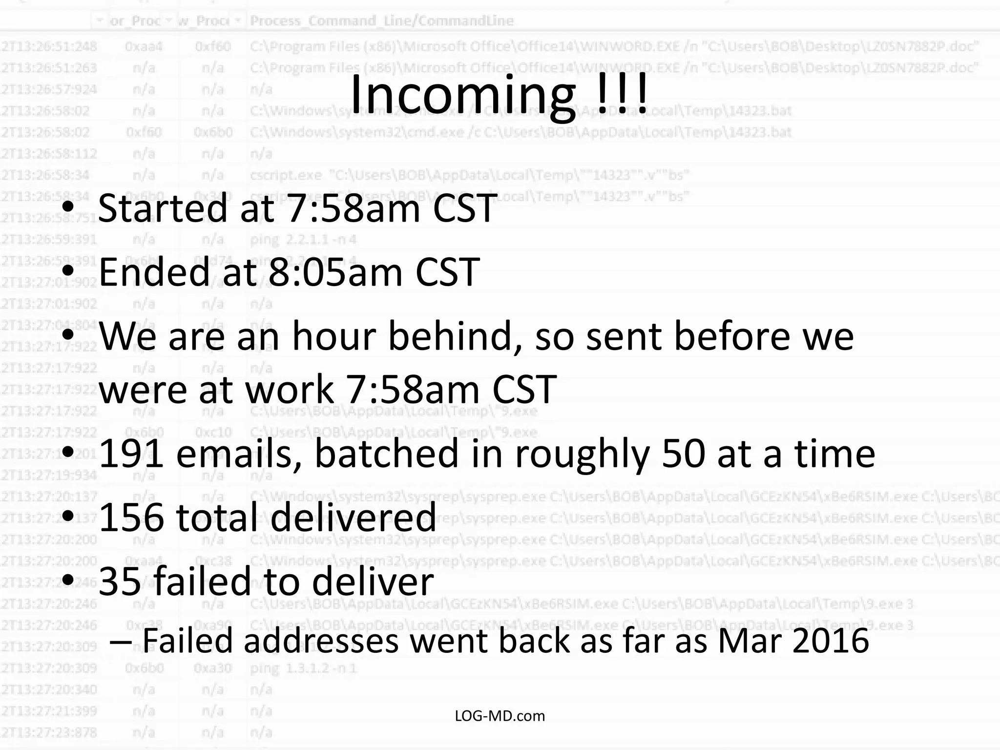 Incoming !!!
• Started at 7:58am CST
• Ended at 8:05am CST
• We are an hour behind, so sent before we
were at work 7:58am CST
• 191 emails, batched in roughly 50 at a time
• 156 total delivered
• 35 failed to deliver
– Failed addresses went back as far as Mar 2016
LOG-MD.com
 