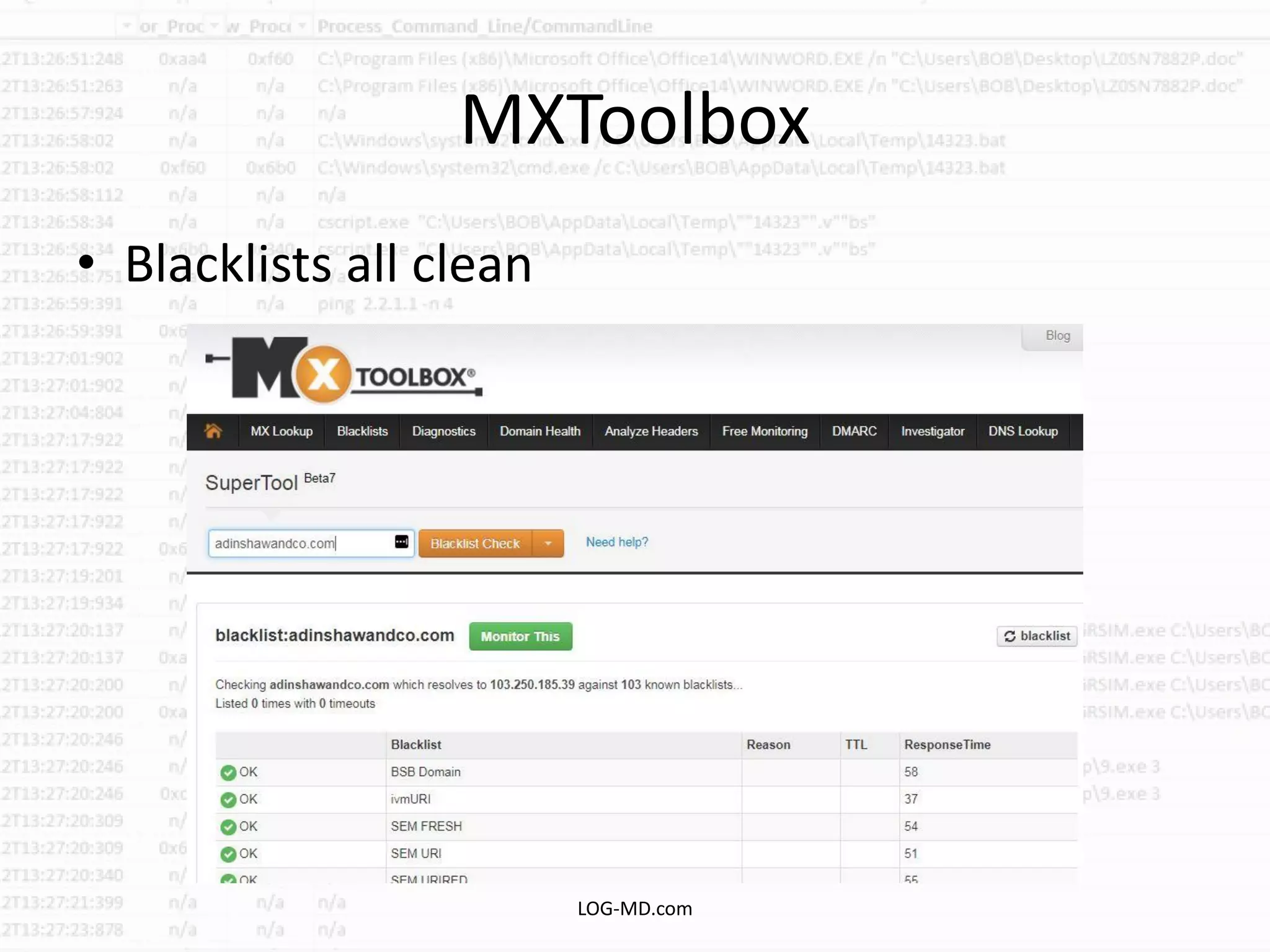 MXToolbox
• Blacklists all clean
LOG-MD.com
 