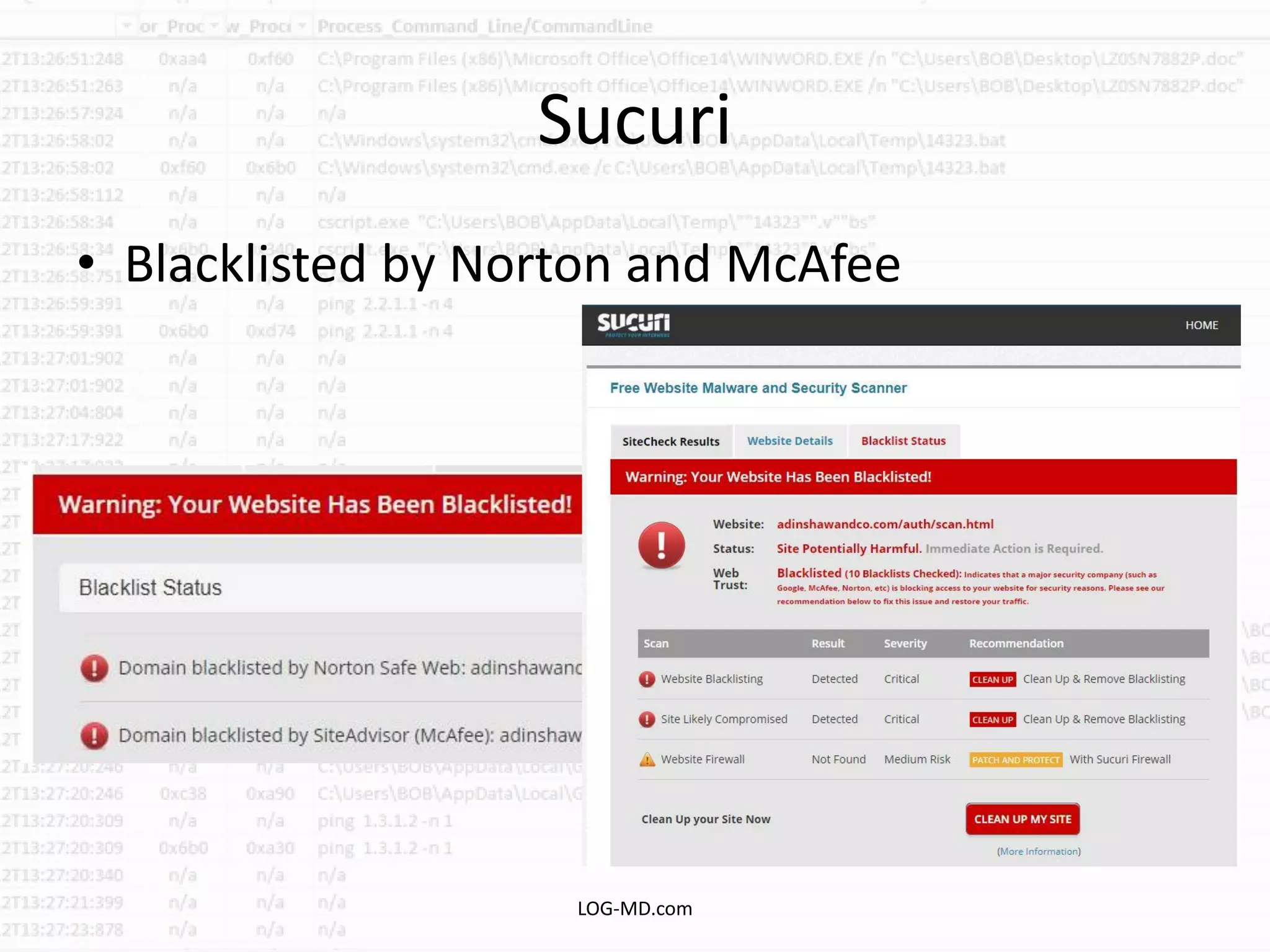 Sucuri
• Blacklisted by Norton and McAfee
LOG-MD.com
 
