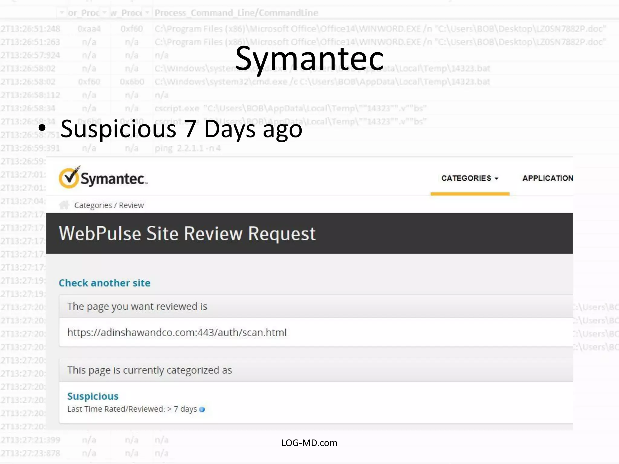 Symantec
• Suspicious 7 Days ago
LOG-MD.com
 