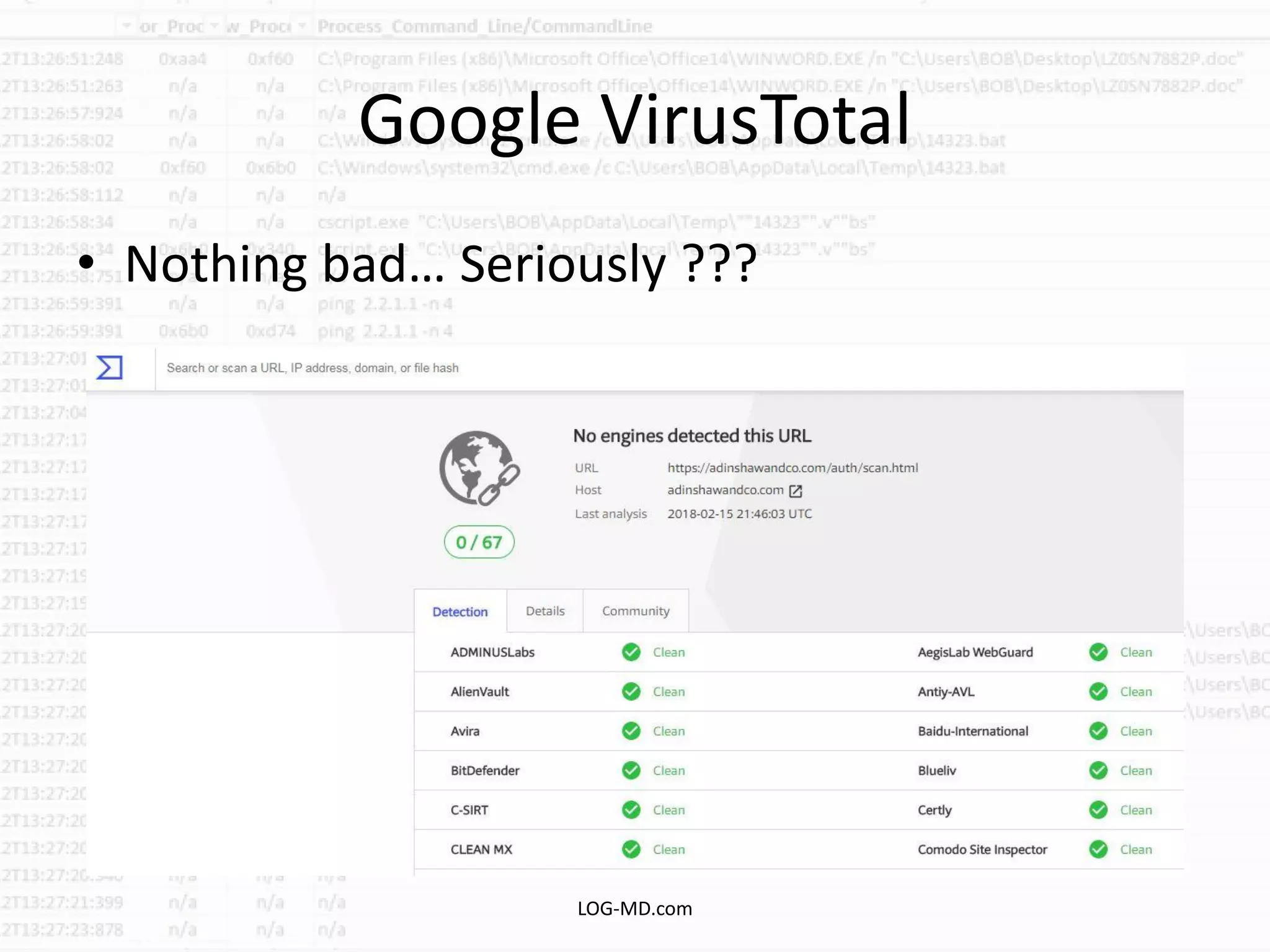 Google VirusTotal
• Nothing bad… Seriously ???
LOG-MD.com
 