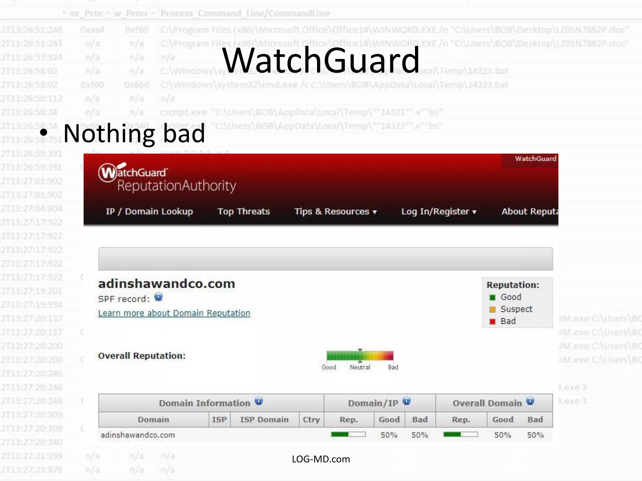 WatchGuard
• Nothing bad
LOG-MD.com
 