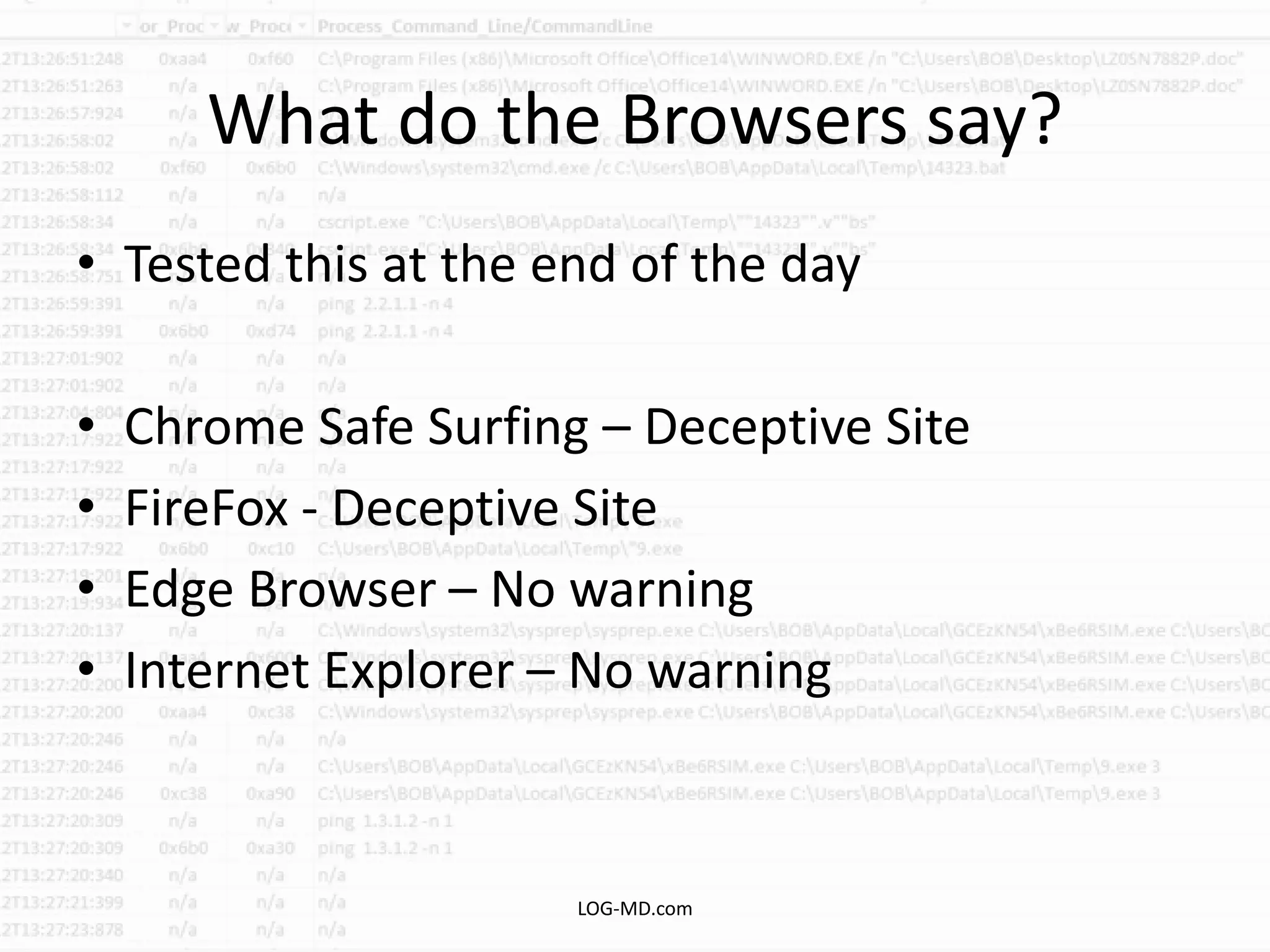 What do the Browsers say?
• Tested this at the end of the day
• Chrome Safe Surfing – Deceptive Site
• FireFox - Deceptive Site
• Edge Browser – No warning
• Internet Explorer – No warning
LOG-MD.com
 