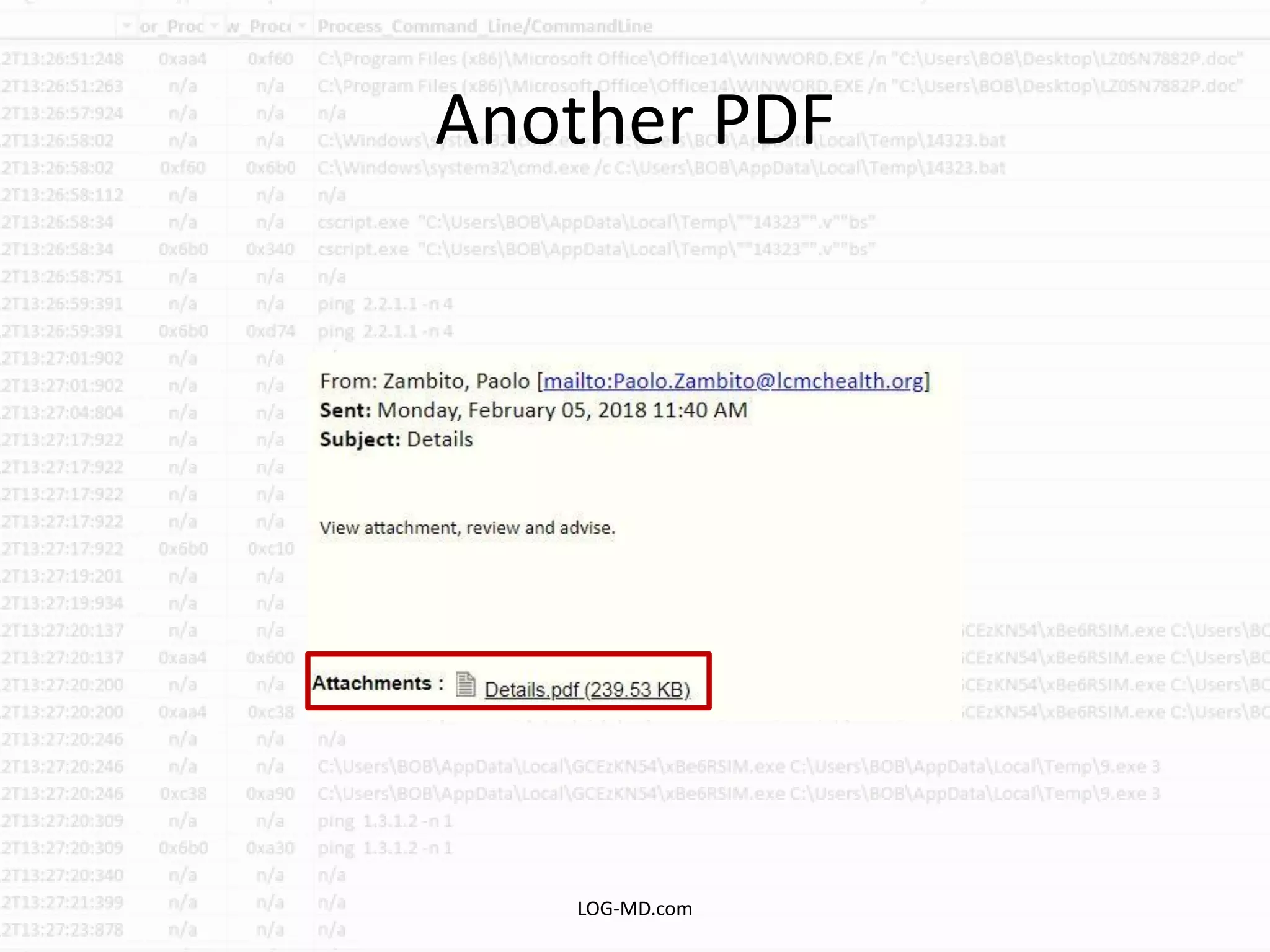 Another PDF
LOG-MD.com
 