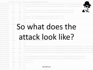 So what does the
attack look like?
LOG-MD.com
 