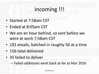Incoming !!!
• Started at 7:58am CST
• Ended at 8:05am CST
• We are an hour behind, so sent before we
were at work 7:58am CST
• 191 emails, batched in roughly 50 at a time
• 156 total delivered
• 35 failed to deliver
– Failed addresses went back as far as Mar 2016
LOG-MD.com
 