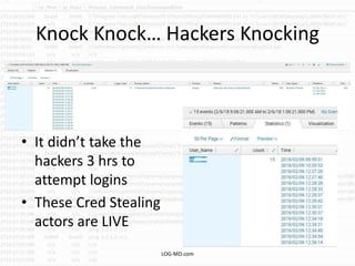 Knock Knock… Hackers Knocking
• It didn’t take the
hackers 3 hrs to
attempt logins
• These Cred Stealing
actors are LIVE
LOG-MD.com
 