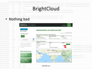BrightCloud
• Nothing bad
LOG-MD.com
 