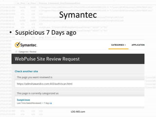Symantec
• Suspicious 7 Days ago
LOG-MD.com
 