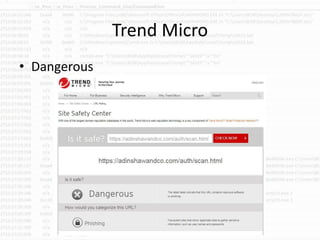 Trend Micro
• Dangerous
LOG-MD.com
 