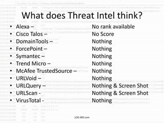 What does Threat Intel think?
• Alexa – No rank available
• Cisco Talos – No Score
• DomainTools – Nothing
• ForcePoint – Nothing
• Symantec – Nothing
• Trend Micro – Nothing
• McAfee TrustedSource – Nothing
• URLVoid – Nothing
• URLQuery – Nothing & Screen Shot
• URLScan - Nothing & Screen Shot
• VirusTotal - Nothing
LOG-MD.com
 