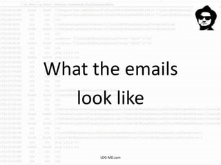 What the emails
look like
LOG-MD.com
 