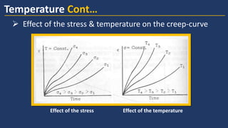 Effect of the stress Effect of the temperature
➢ Effect of the stress & temperature on the creep-curve
Temperature Cont…
 