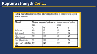 Rupture strength Cont…
 