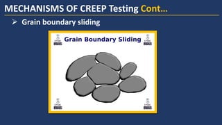➢ Grain boundary sliding
MECHANISMS OF CREEP Testing Cont…
 