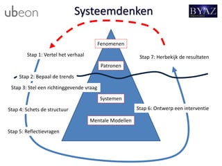 Modellen Stel Creeer een lerende organisatie | PPTX
