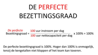 Bezettingsgraad = x 100% = 100%
100 uur instroom per dag
100 uur nettocapaciteit per dag
De perfecte
DE PERFECTE
BEZETTING...