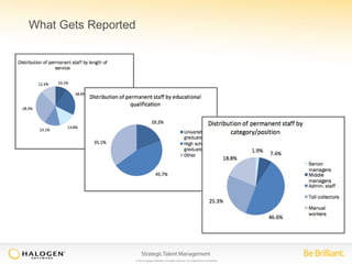 © 2014 Halogen Software. All rights reserved. All contents are confidential. 
What Gets Reported 
 