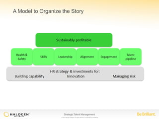 A Model to Organize the Story 
© 2014 Halogen Software. All rights reserved. All contents are confidential. 
 