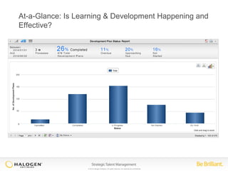 At-a-Glance: Is Learning & Development Happening and 
Effective? 
© 2014 Halogen Software. All rights reserved. All contents are confidential. 
 