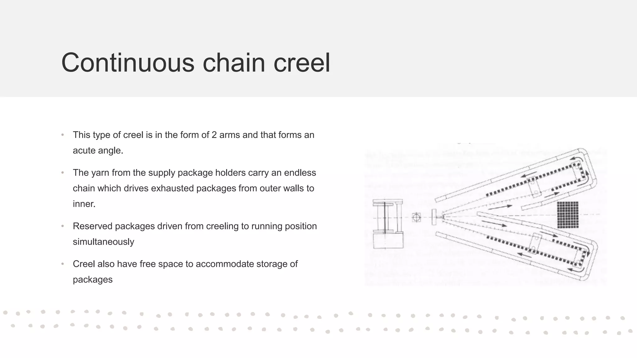 Continuous chain creel
• This type of creel is in the form of 2 arms and that forms an
acute angle.
• The yarn from the supply package holders carry an endless
chain which drives exhausted packages from outer walls to
inner.
• Reserved packages driven from creeling to running position
simultaneously
• Creel also have free space to accommodate storage of
packages
 
