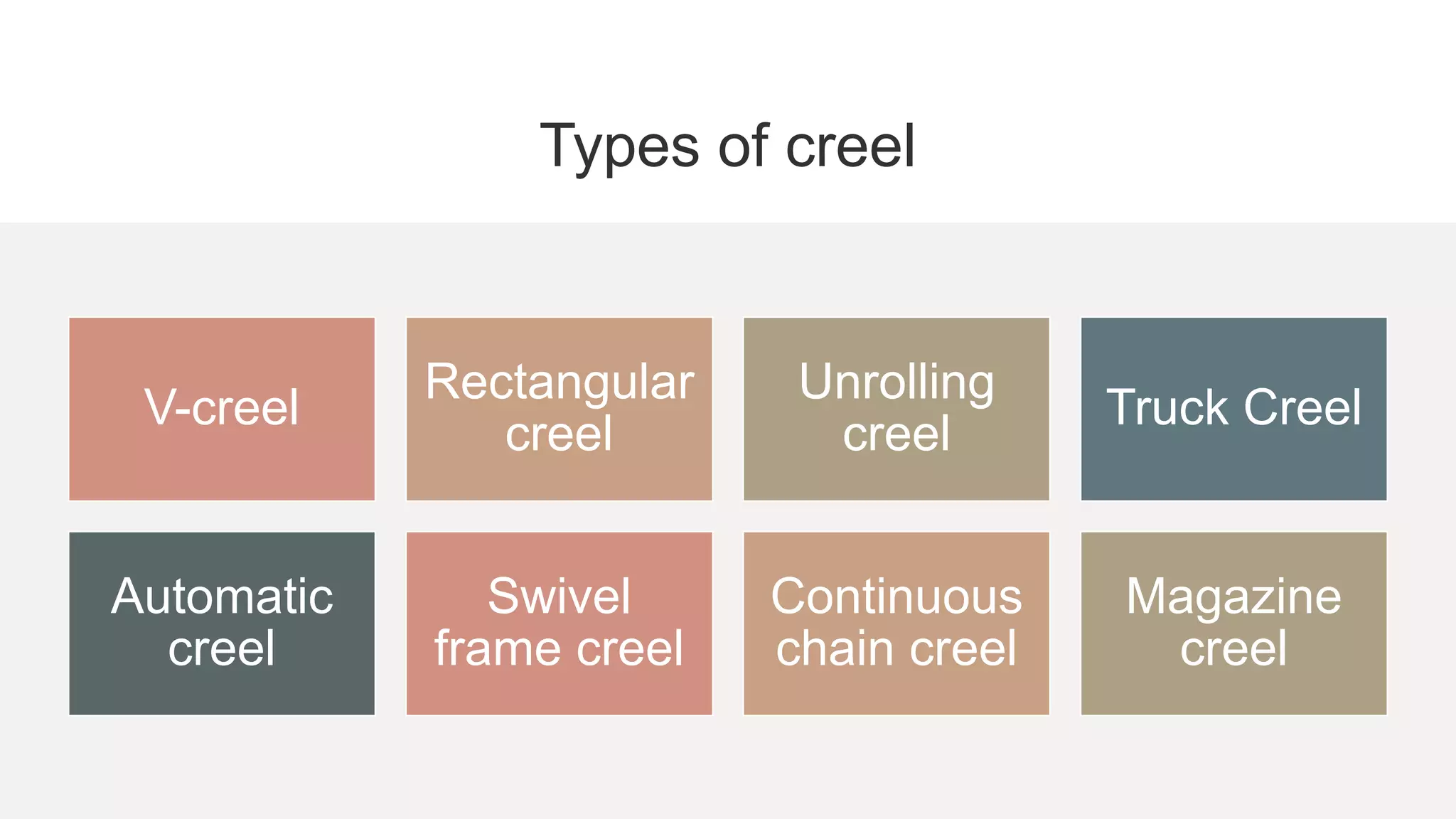 Types of creel
V-creel
Rectangular
creel
Unrolling
creel
Truck Creel
Automatic
creel
Swivel
frame creel
Continuous
chain creel
Magazine
creel
 