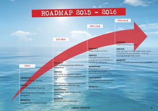 ROADMAP 2015 - 2016
PRODUCT
Viral marketing services (GetSocial
integration)
SERVICE
User sends or requests in-game
curren...