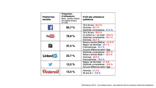 NETendance (2015) : Les médias sociaux : plus présents dans le processus d'achat des Québécois.
 