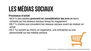Processus d’achat
•40,4 % des adultes prennent en considération les avis de leurs
contacts sur les réseaux sociaux lorsqu’ils magasinent.
•29,7 % d’entre eux consultent les réseaux sociaux avant de réaliser un
achat
•54,7 %) suivent au moins un organisme, une entreprise ou une
personnalité sur les médias sociaux
NETendance (2015) : Les médias sociaux : plus présents dans le processus d'achat des Québécois.
les Médias sociaux
 