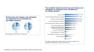 NETendances – Internet comme source d'information et mode de communication -2012
 