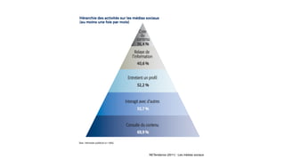 NETendance (2011) : Les médias sociaux
 