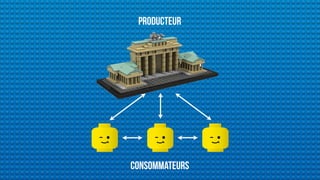 producteur
consommateurs
 