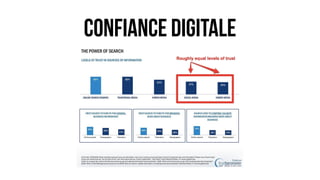 confiance digitale
 