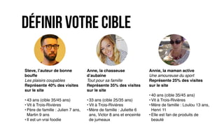Anne, la chasseuse
d’aubaine
Tout pour sa famille
Représente 35% des visites
sur le site
• 33 ans (cible 25/35 ans)
• Vit à Trois-Rivières
• Mère de famille : Juliette 6
ans, Victor 8 ans et enceinte
de jumeaux
Annie, la maman active
Une amoureuse du sport
Représente 25% des visites
sur le site
• 40 ans (cible 35/45 ans)
• Vit à Trois-Rivières
• Mère de famille : Loulou 13 ans,
Henri 11
• Elle est fan de produits de
beauté
Steve, l’auteur de bonne
bouffe
Les plaisirs coupables
Représente 40% des visites
sur le site
• 43 ans (cible 35/45 ans)
• Vit à Trois-Rivières
• Père de famille : Julien 7 ans,
Martin 9 ans
• Il est un vrai foodie
définir votre cible
 