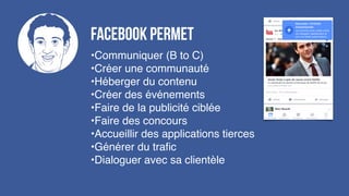 •Communiquer (B to C)
•Créer une communauté
•Héberger du contenu
•Créer des événements
•Faire de la publicité ciblée
•Faire des concours
•Accueillir des applications tierces
•Générer du traﬁc
•Dialoguer avec sa clientèle
Facebook permet
 