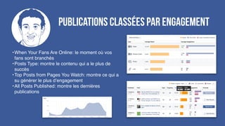 Publications Classées Par Engagement
•When Your Fans Are Online: le moment où vos
fans sont branchés
•Posts Type: montre le contenu qui a le plus de
succès
•Top Posts from Pages You Watch: montre ce qui a
su générer le plus d’engagement
•All Posts Published: montre les dernières
publications
 